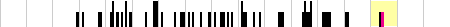 sparklines